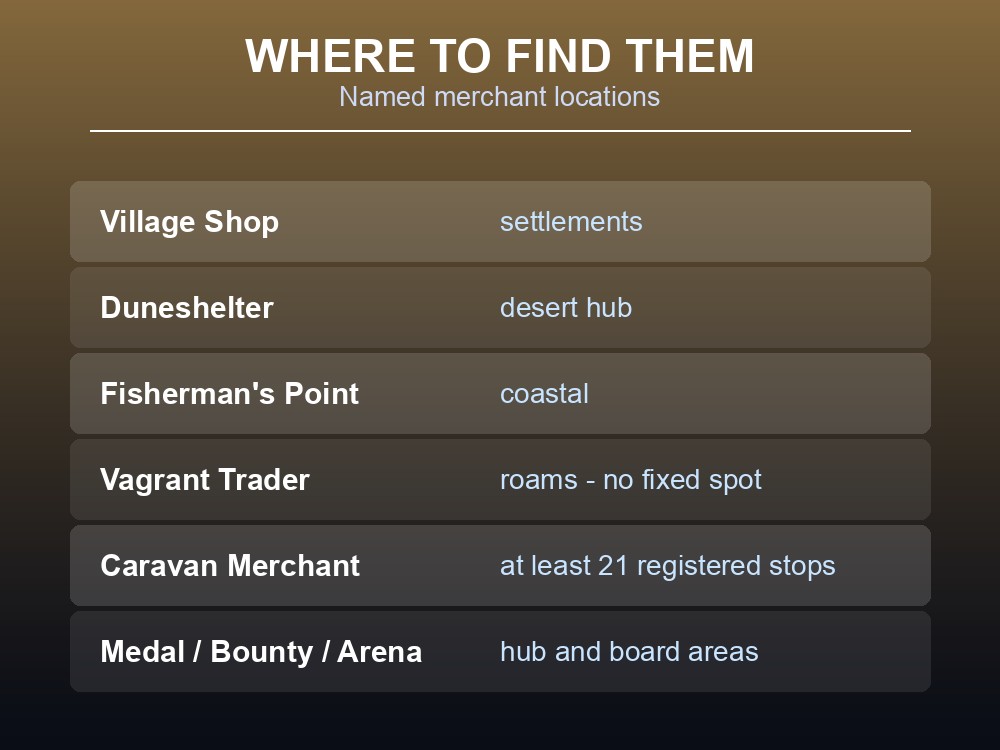 Card listing named merchant locations across the Palworld map.