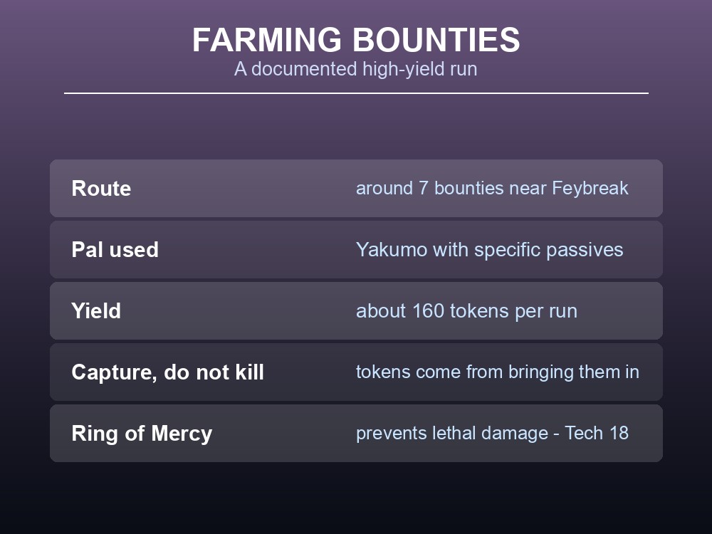 Card describing a documented bounty farming run yielding around 160 tokens.