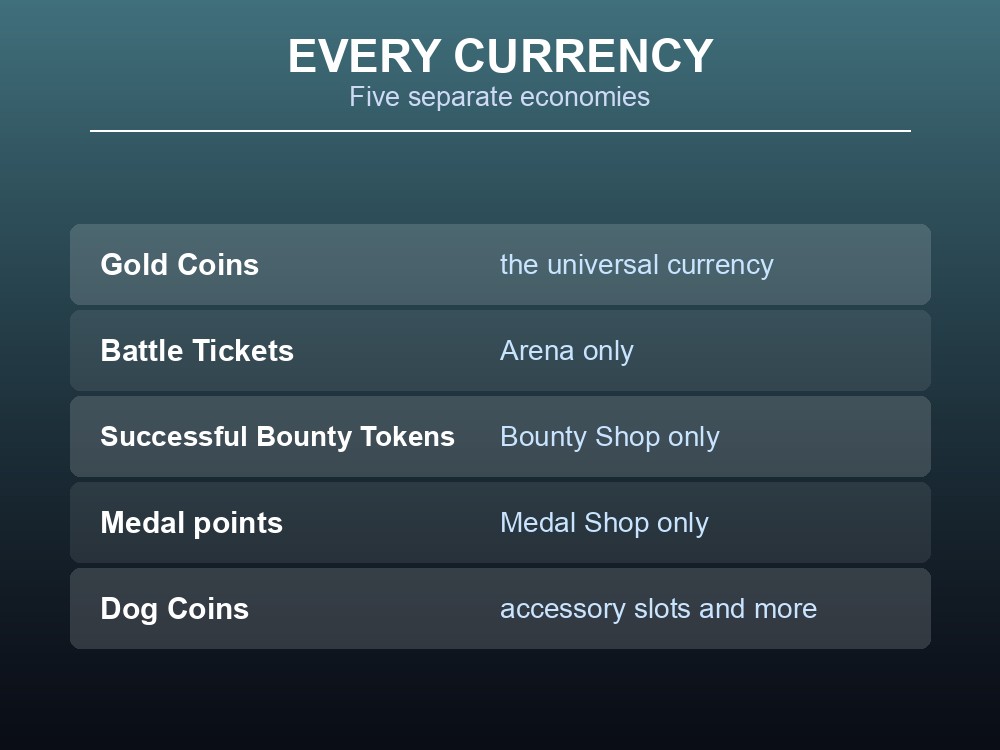 Card listing Palworld's five currencies: Gold Coins, Battle Tickets, Bounty Tokens, Medal points and Dog Coins.