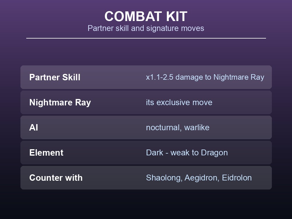 Combat kit card showing Bellanoir's Nightmare Ray partner skill multiplier.