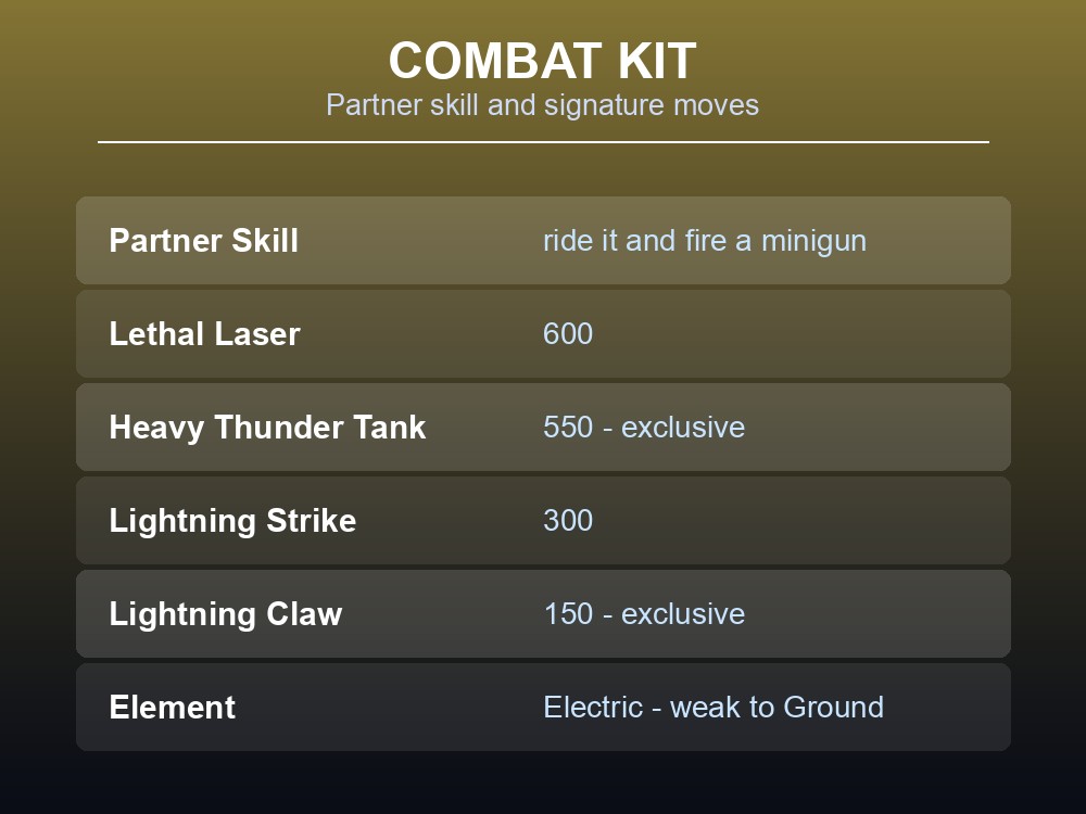 Combat kit card showing Grizzbolt's minigun partner skill and its exclusive Electric moves.