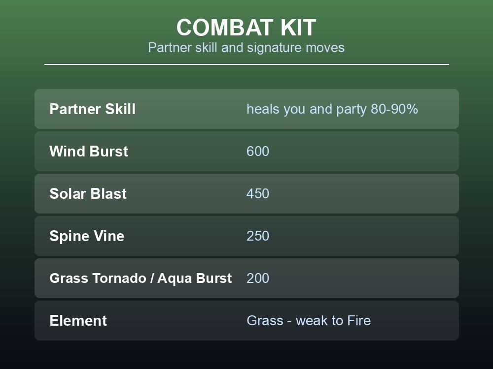 Combat kit card showing Lyleen's 80-90% party heal partner skill and its signature moves.