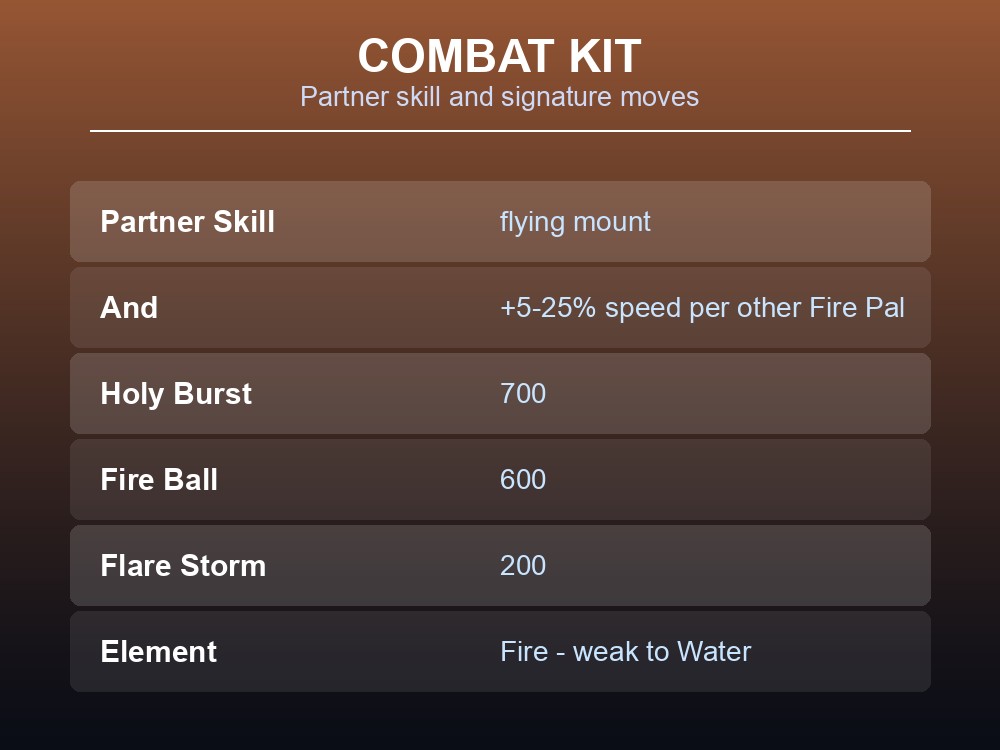 Combat kit card showing Suzaku's flying mount partner skill and its 700-power Holy Burst.