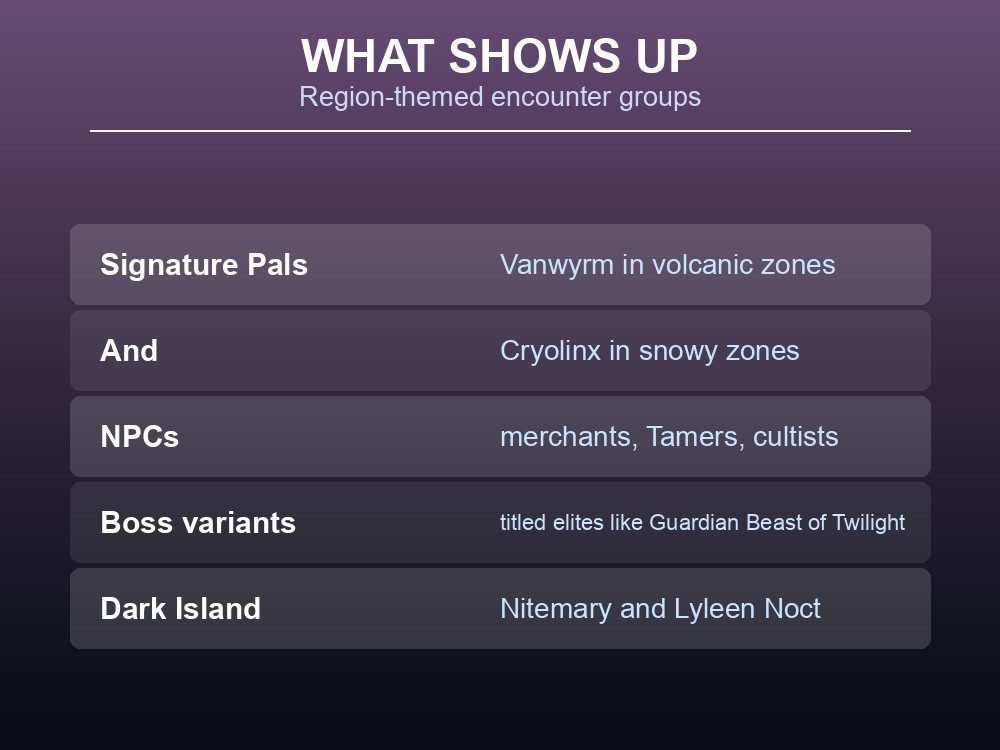 Card listing what spawns during Palworld incidents: signature Pals, NPCs and titled boss variants.