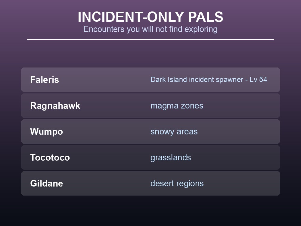 Card listing Pals tied to incident spawners, including Faleris on Dark Island.
