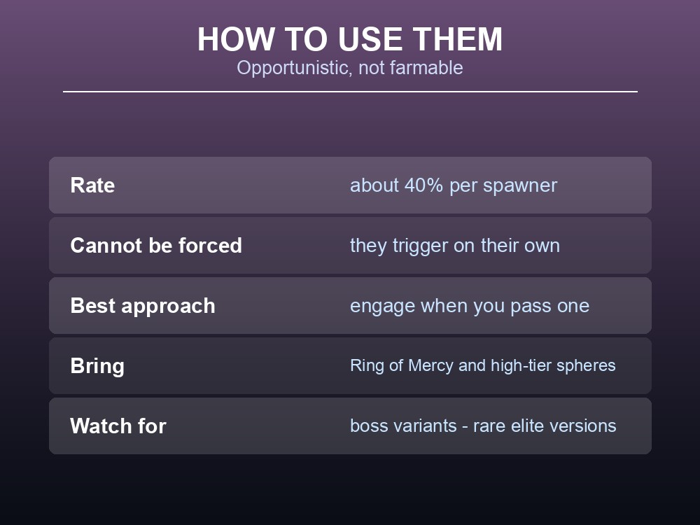 Card explaining how to approach incidents: opportunistic rather than farmable.