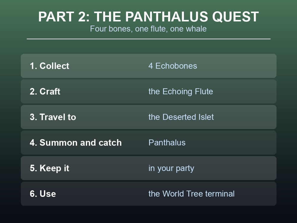 Card listing the six steps of the Panthalus quest from Echobones to the World Tree terminal.