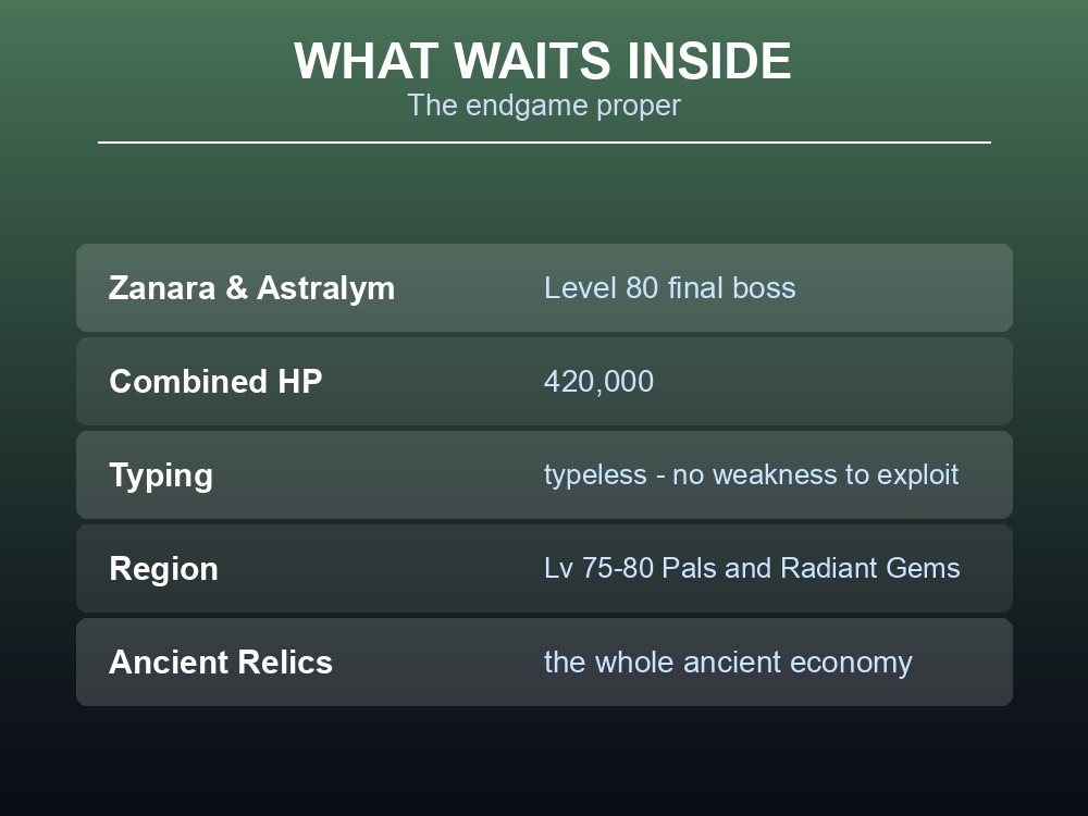 Card describing what the World Tree contains, including the Level 80 final boss.