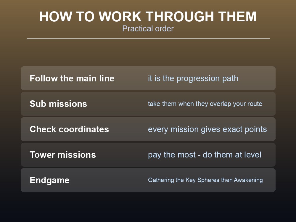 Card giving a practical approach to Palworld's mission list.
