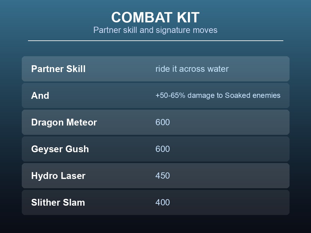 Combat kit card showing Jormuntide's Soak damage bonus and its two 600-power moves.