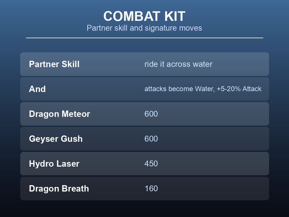 Combat kit card showing Azurobe's Water attack conversion partner skill and its two 600-power moves.