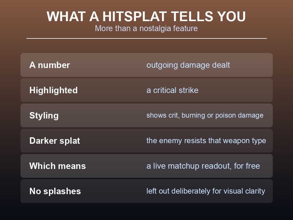 Card explaining what Dragonwilds hitsplats tell you during combat.