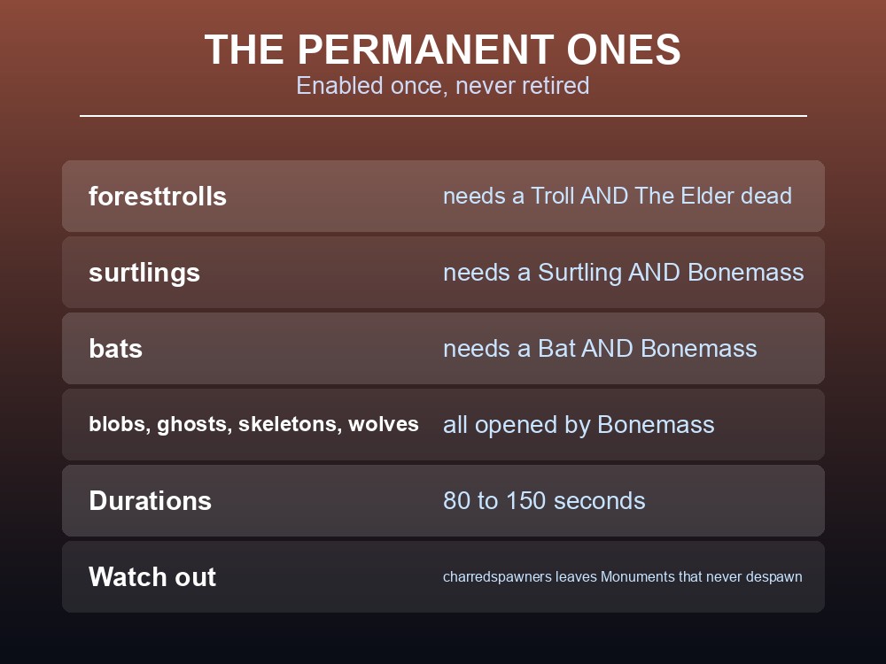 Card explaining that leaving a Valheim raid area pauses the timer rather than ending it.