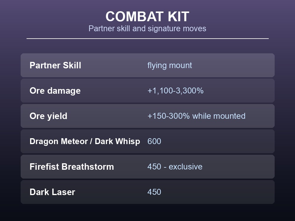 Combat kit card showing Astegon's enormous ore-mining partner skill and its 600-power moves.