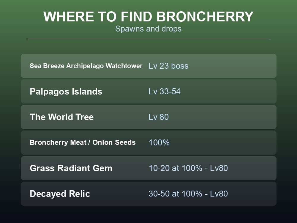 Where-to-find card listing Broncherry's spawn populations and Level 80 drop table.