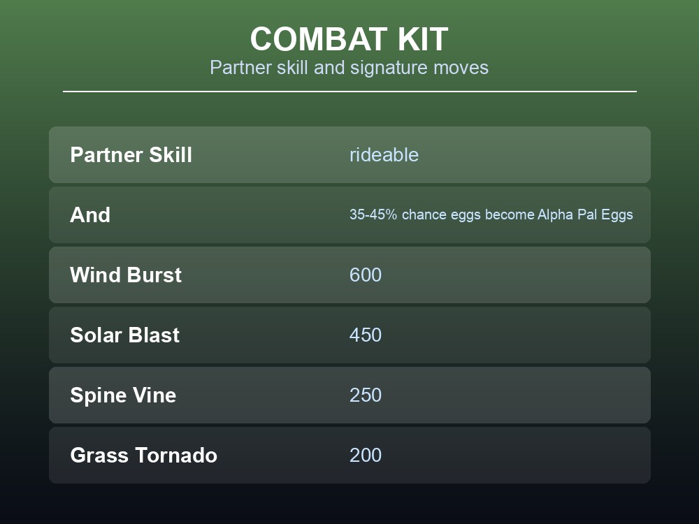 Combat kit card showing Broncherry's Alpha Pal Egg partner skill and its signature moves.