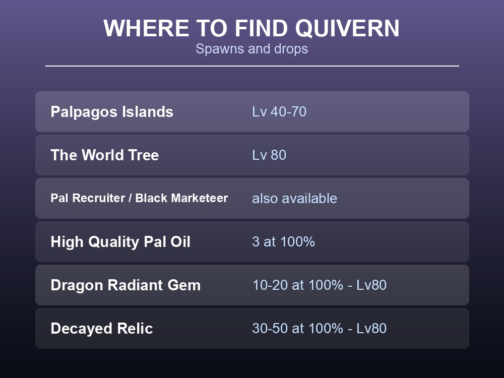 Where-to-find card listing Quivern's spawn routes including merchant availability.