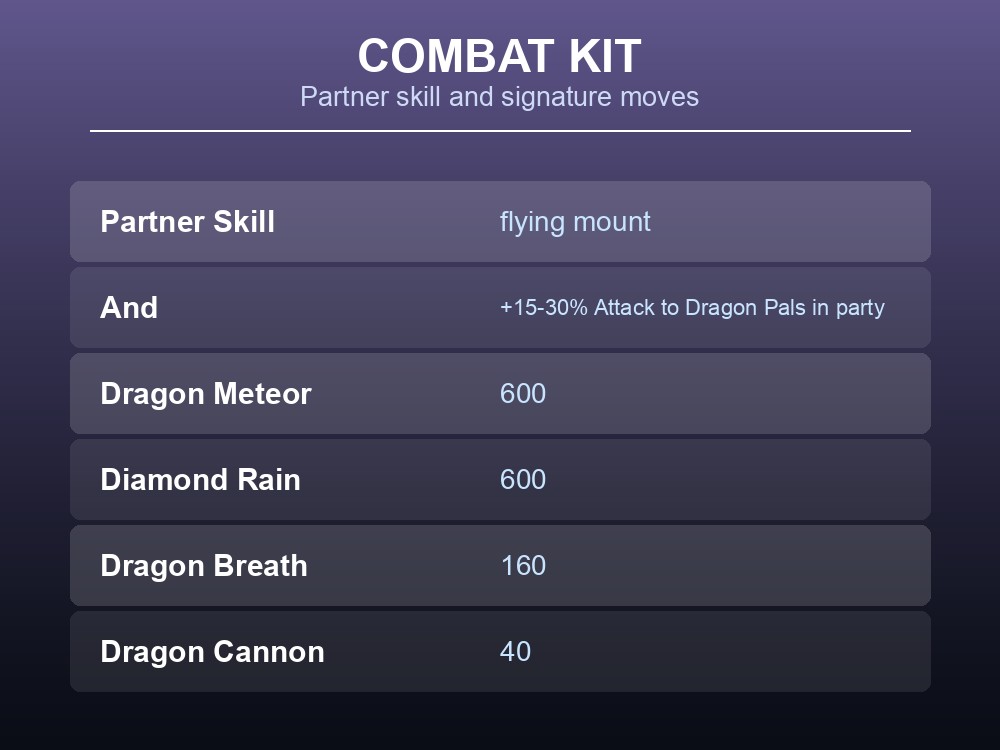 Combat kit card showing Quivern's +15-30% Dragon Attack party buff and its 600-power moves.
