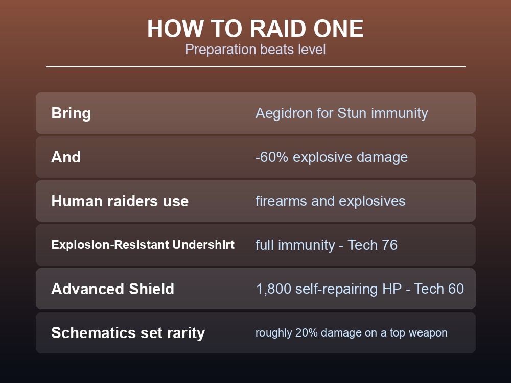 Card listing what to bring to a Palworld enemy camp raid.