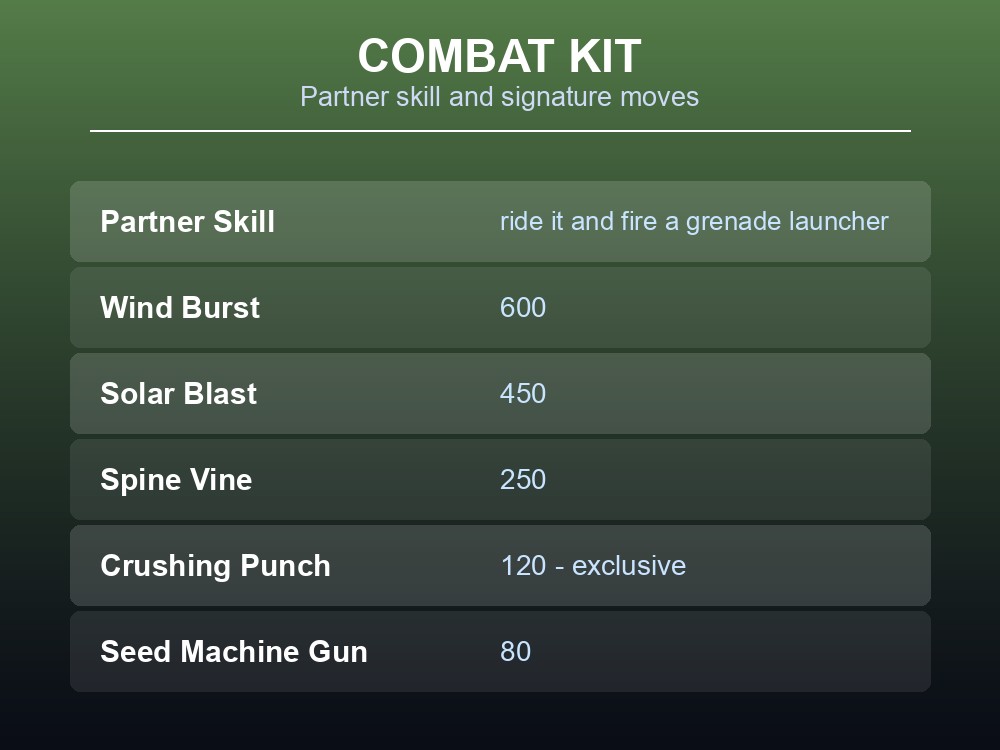Combat kit card showing Mossanda's grenade launcher partner skill and its signature moves.