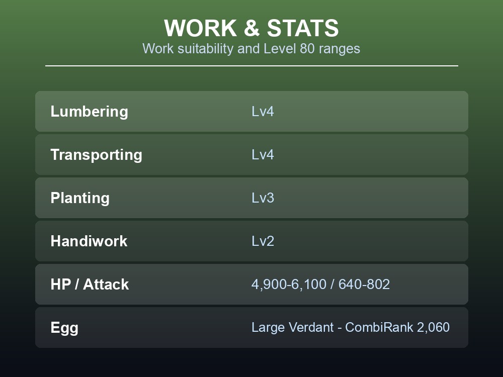Work and stats card listing Mossanda's four base jobs and Level 80 stat ranges.