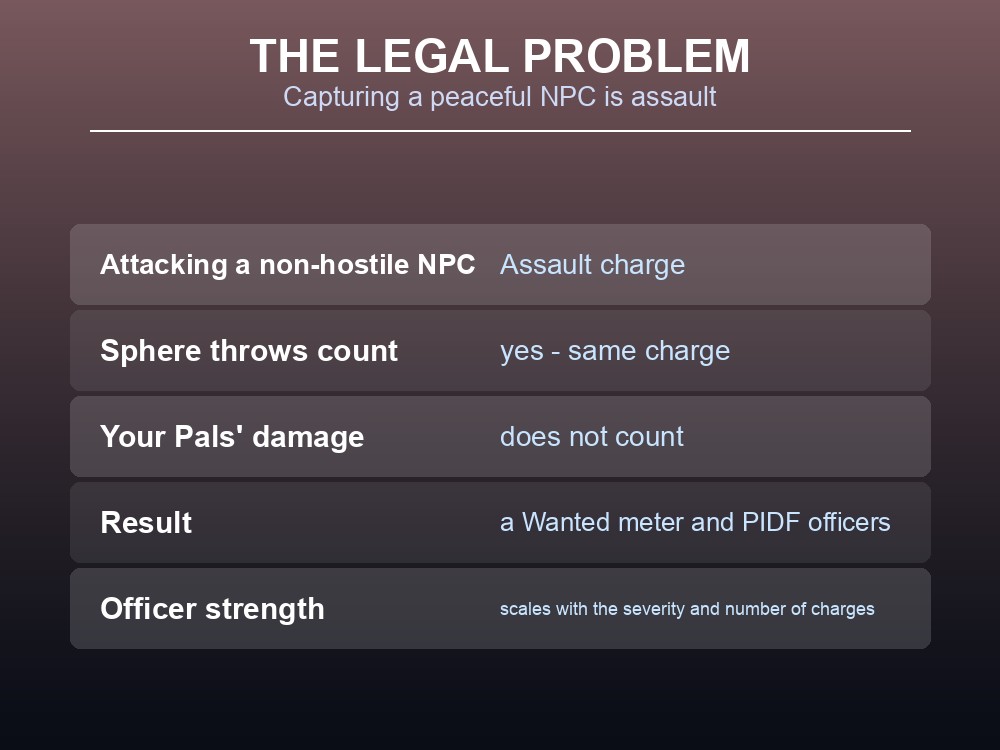 Card explaining that capturing a peaceful NPC counts as assault and triggers a Wanted meter.