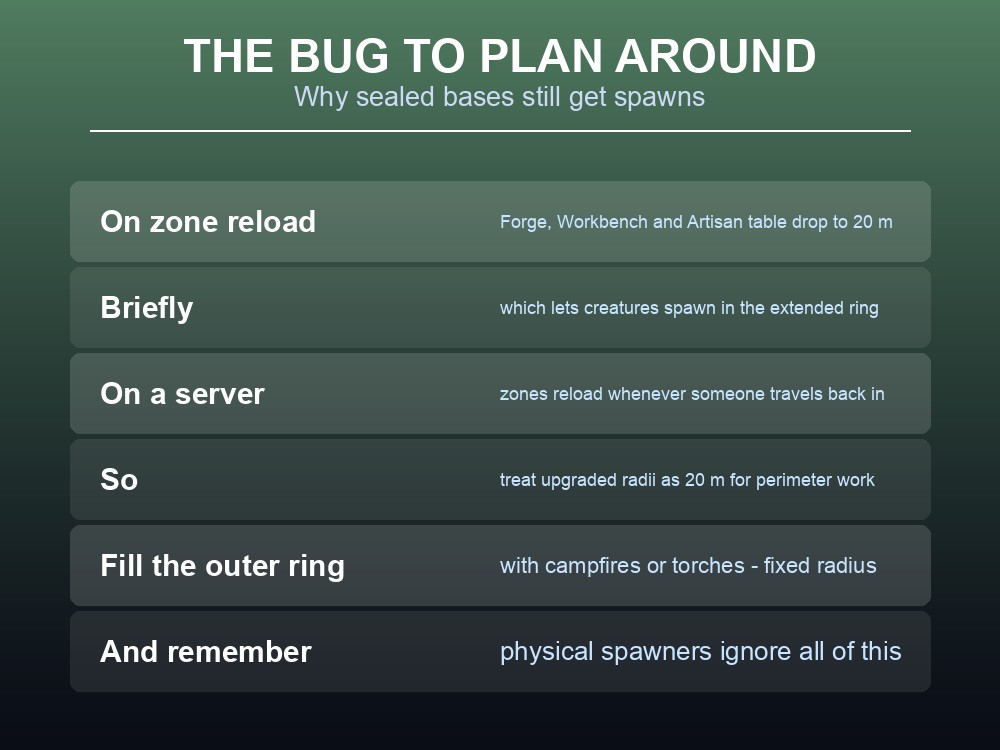 Card explaining the Valheim player base radius reset on zone reload.