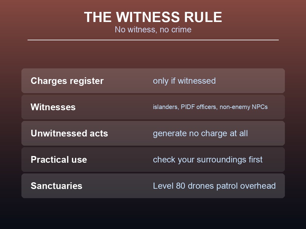 Card explaining that crimes only register if witnessed by a non-enemy NPC.