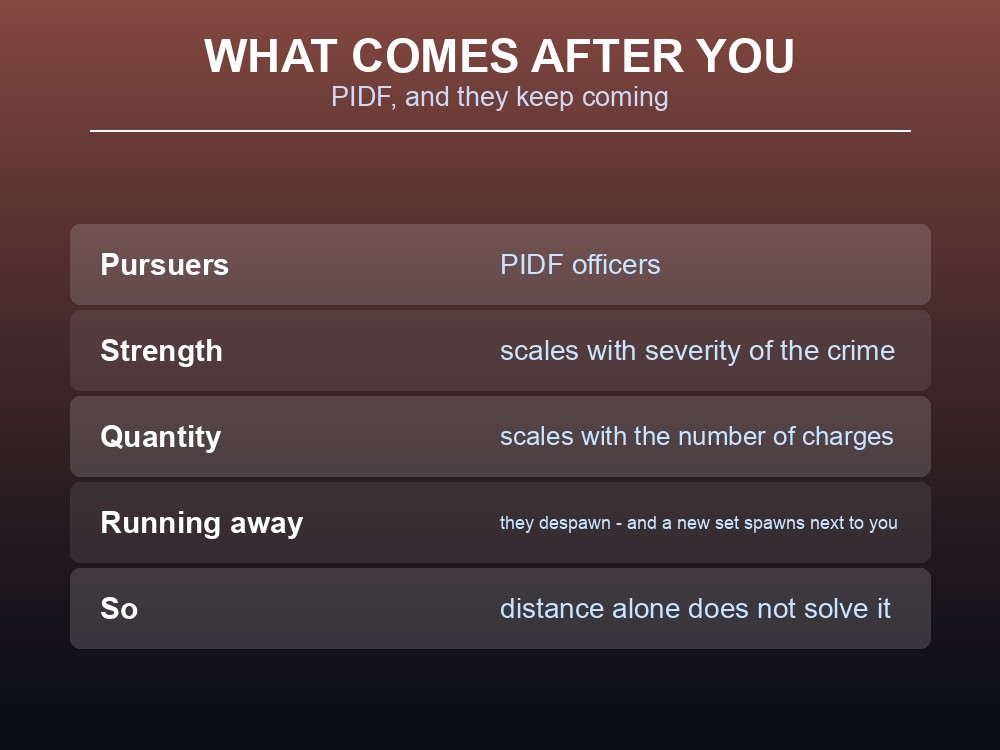 Card explaining that PIDF officers scale with crime severity and respawn if you run.