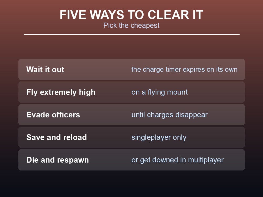 Card listing the five documented methods for clearing wanted status in Palworld.