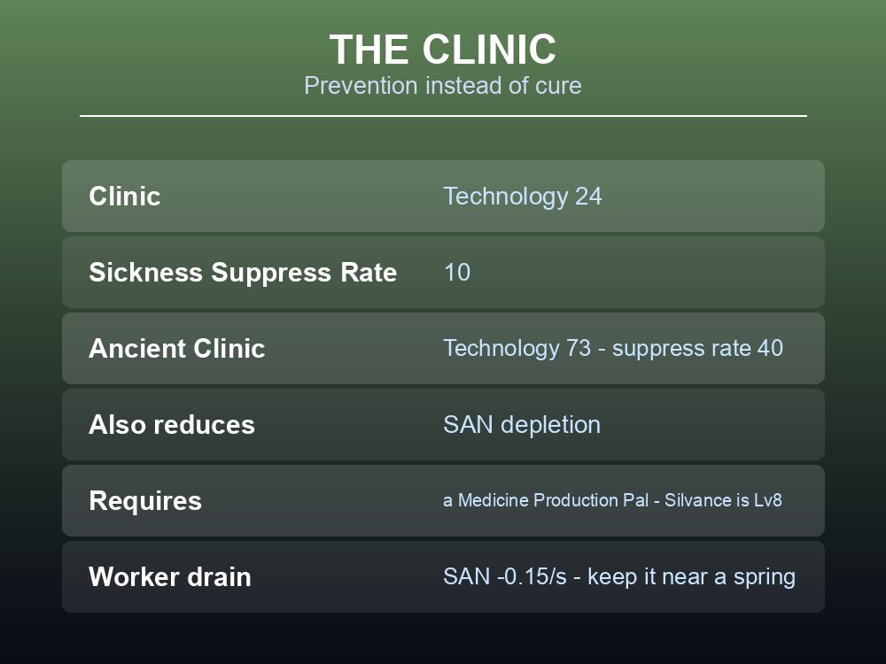 Card explaining the Clinic and Ancient Clinic sickness suppression rates.
