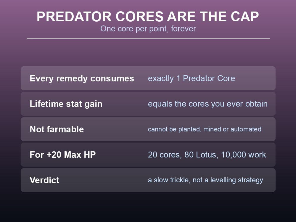 Card explaining that Predator Cores gate every remedy craft.