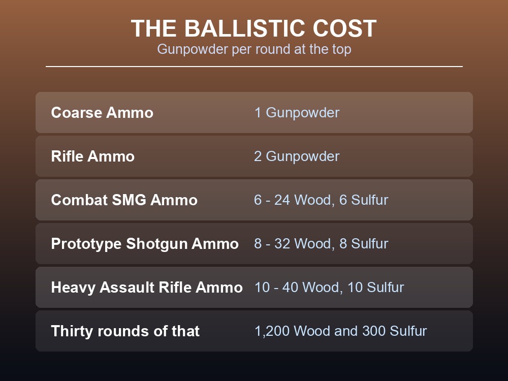 Card contrasting gunpowder-hungry ballistic ammo against component-based energy ammo.
