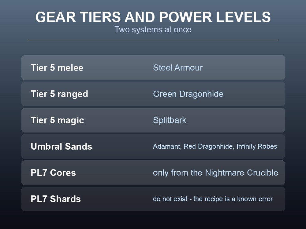 Card showing Dragonwilds' gear tiers and Power Level progression.