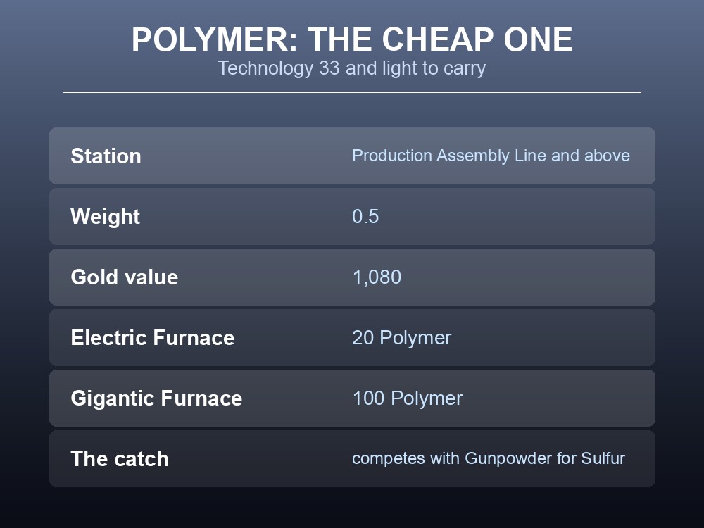 Card detailing Polymer's recipe, stations and the structures that consume it.