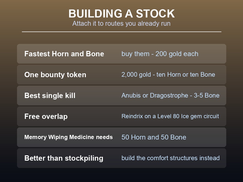 Card showing how to fold Horn, Bone and Predator Core collection into content you already run.