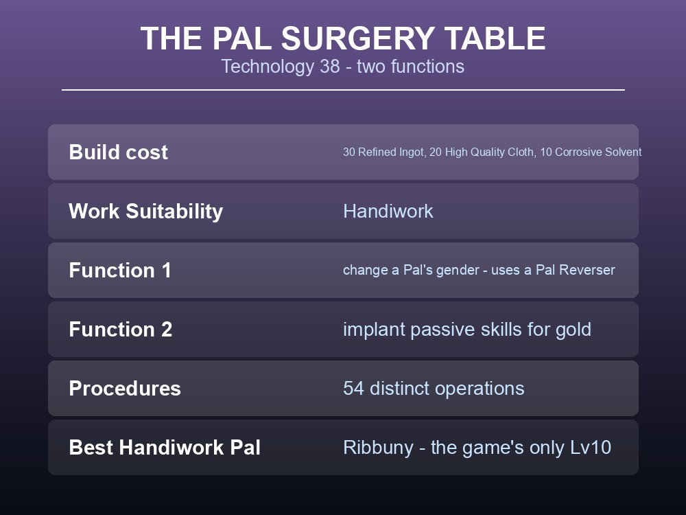 Card showing the Pal Surgery Table's two functions: gender change and passive skill implants.