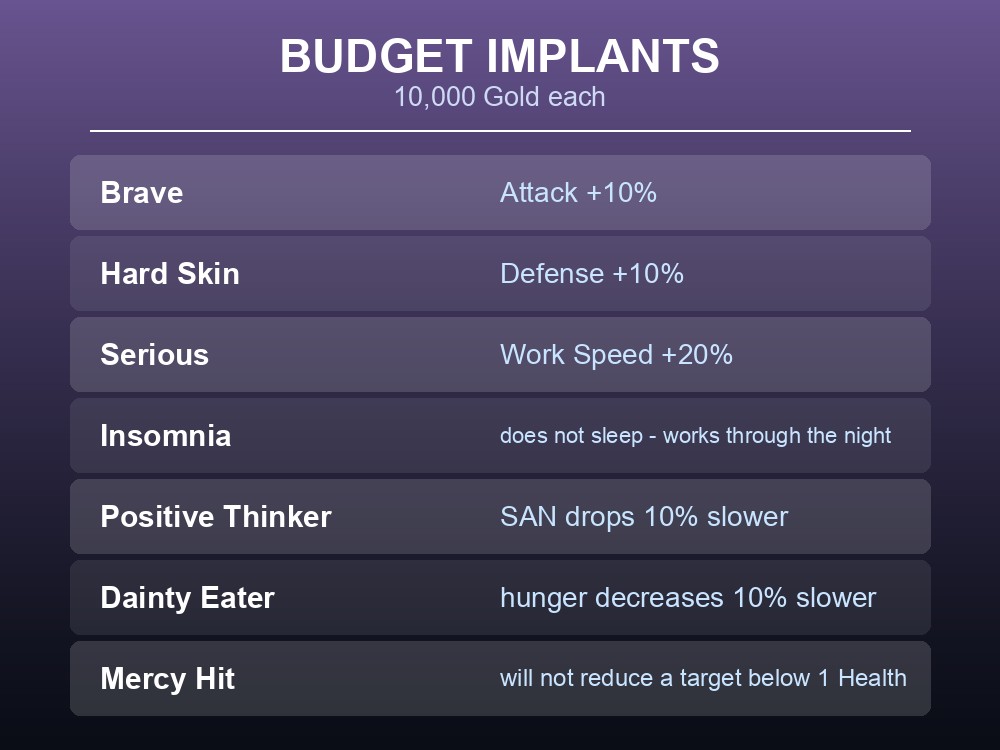 Card listing Palworld's 10,000-gold passive skill implants and their effects.