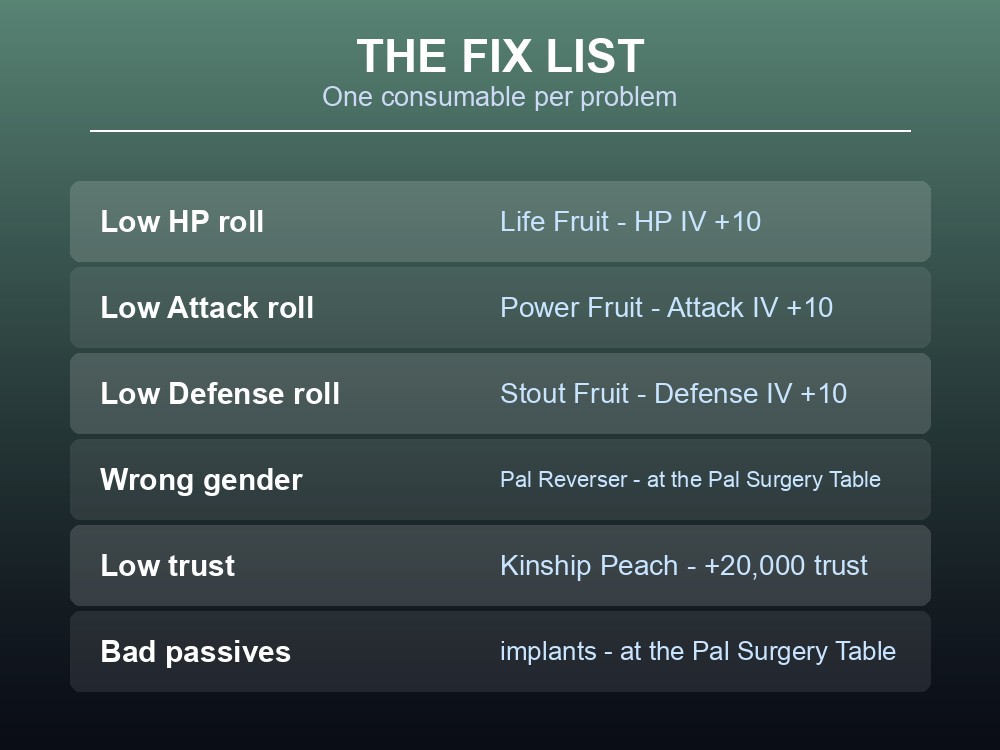 Card listing the consumables that let you improve an existing Pal rather than catching a new one.