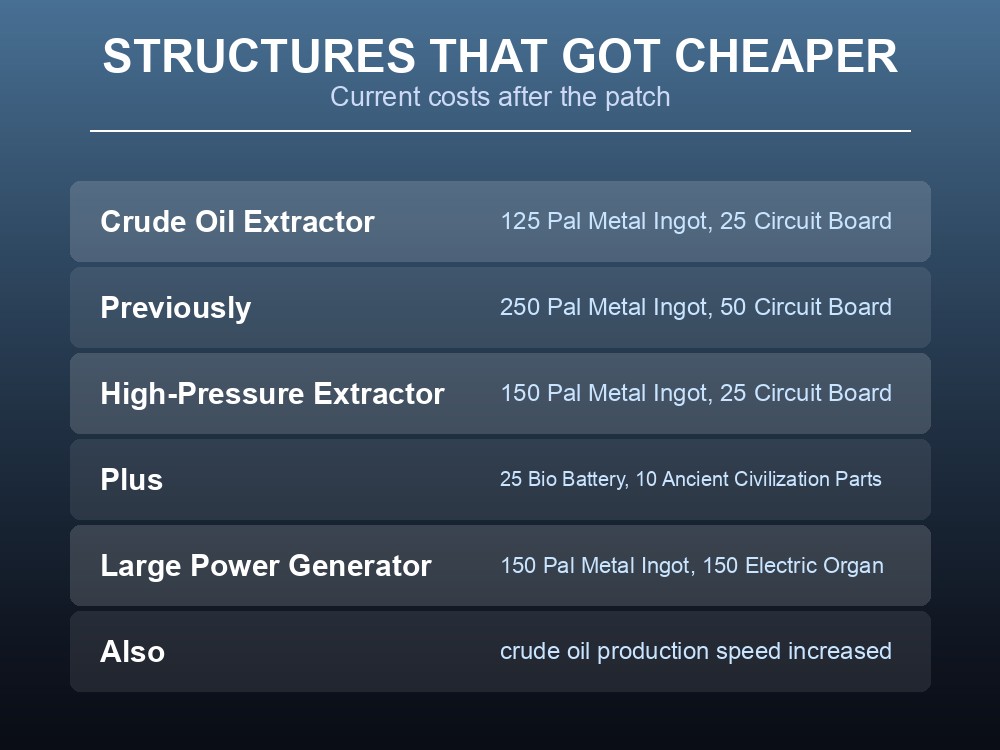 Card showing the halved build costs of the oil extractors and Large Power Generator.