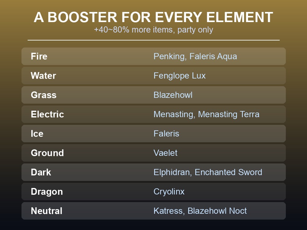 Card listing the nine elemental drop-rate booster Pals and the element each boosts.