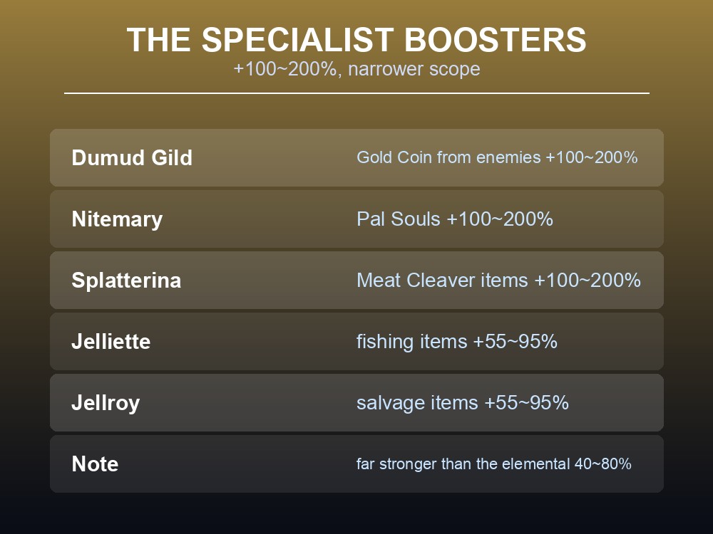 Card listing boosters for fishing, salvage, gold coins, Pal Souls and the Meat Cleaver.