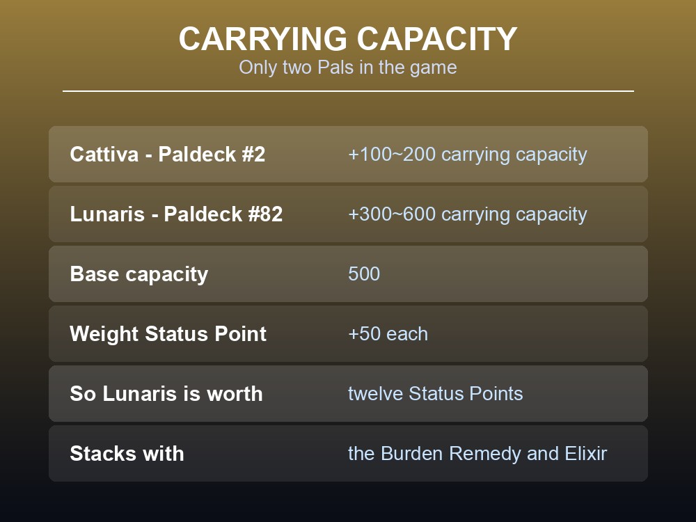 Card showing Cattiva and Lunaris as the only two carrying capacity boosters.