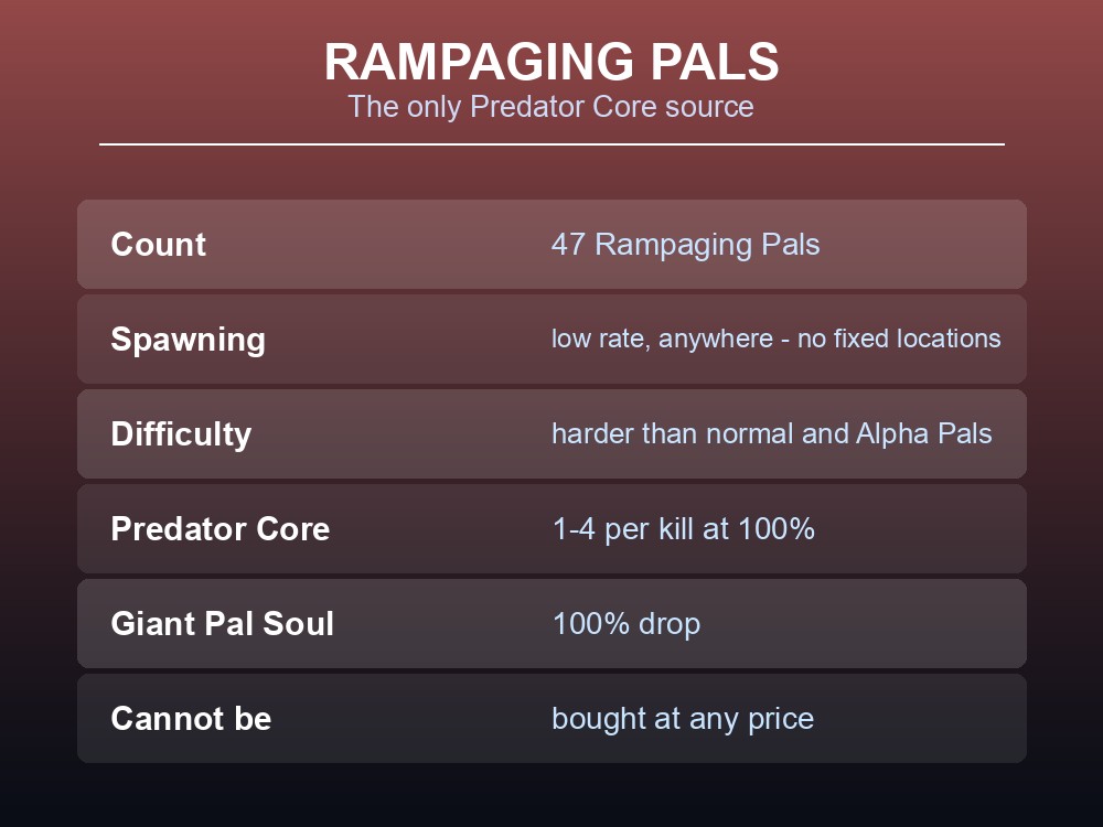 Card explaining that Rampaging Pals spawn randomly across the map and drop Predator Cores.