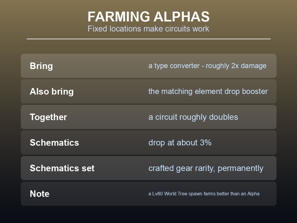 Card giving practical tactics for farming Alpha Pals.