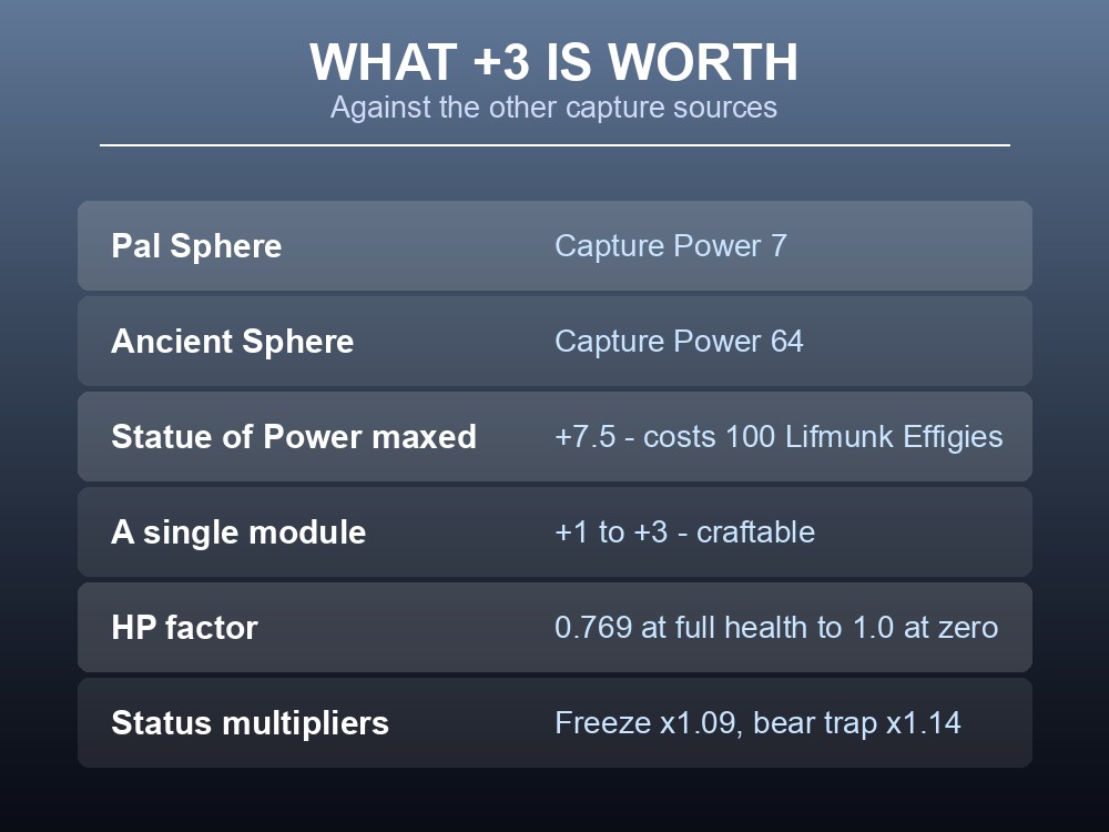 Card comparing sphere module capture bonuses against the Statue of Power and sphere tiers.