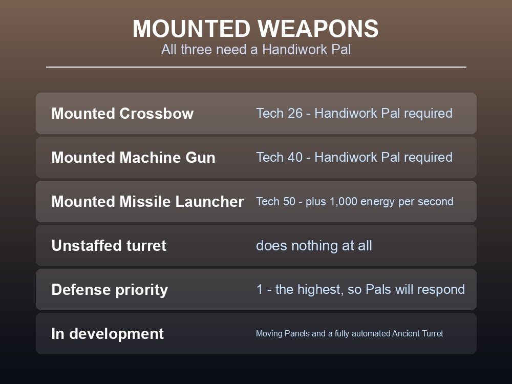 Card noting that all three mounted weapons require a Handiwork Pal to operate.