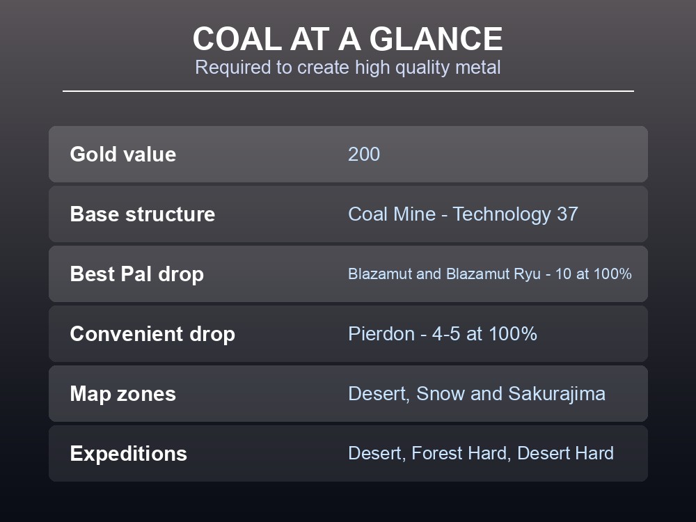 Card showing Coal's sources including Blazamut at ten per kill and the Coal Mine.