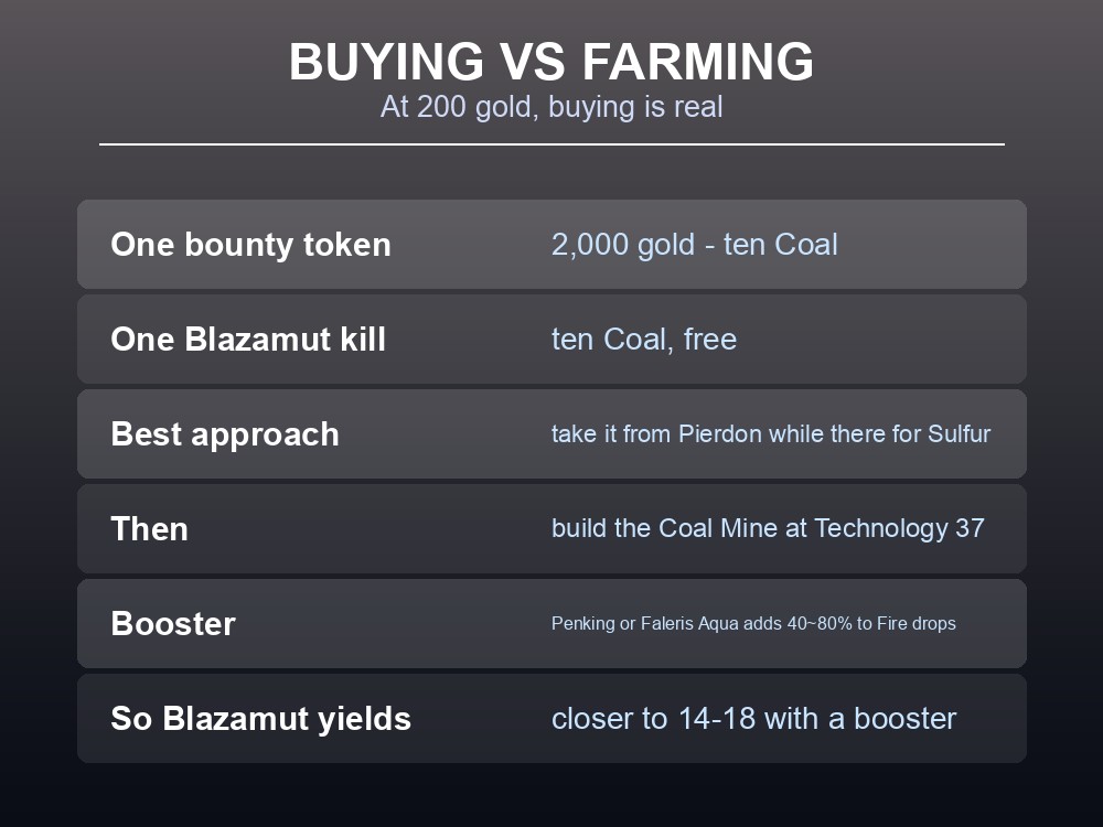 Card comparing the gold cost of Coal against the effort of farming it.