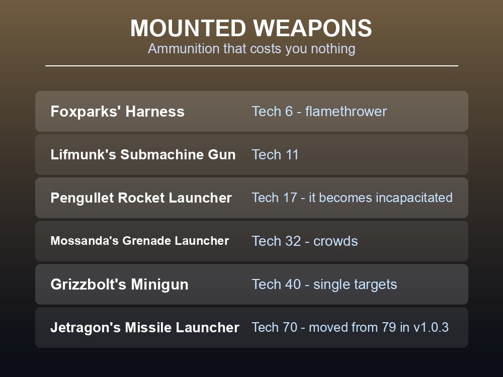 Card listing the mounted weapon gear built at the Pal Gear Workbench.